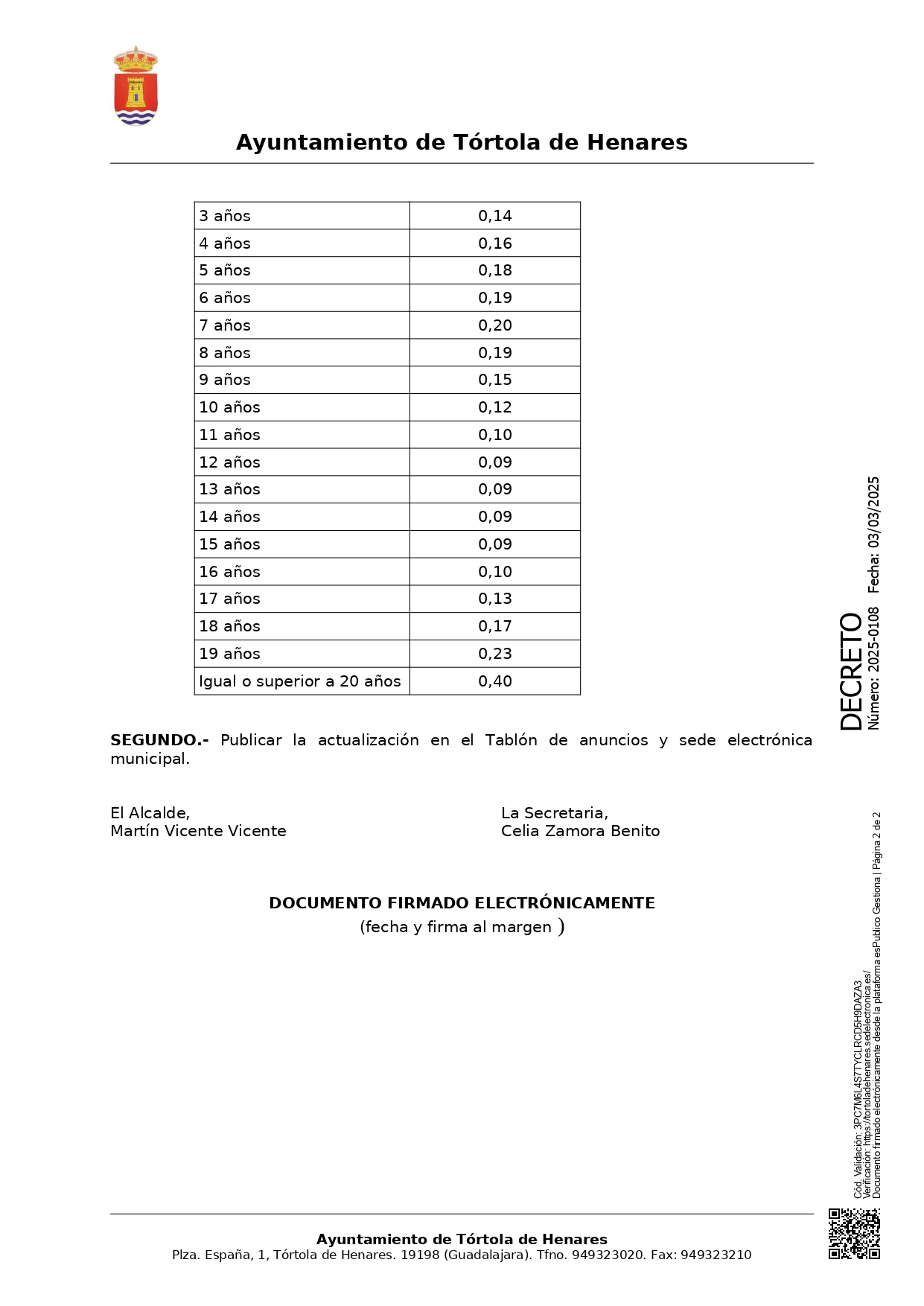 Actualizacin Coeficientes Plusvala 2025 Por Derogacin RealDecreto Ley 92024 Page002 Actualizacin Coeficientes Plusvala 2025 Por Derogacin RealDecreto Ley 92024 Page002