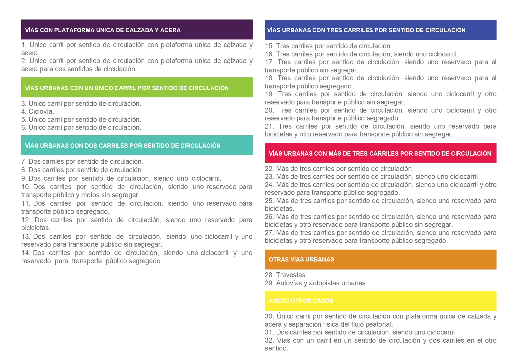 Manual De Aplicacin De Limites De Velocidad Mayo 20215 Page0001